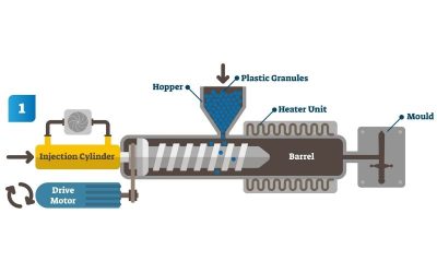 Plastik Enjeksiyon üretiminde ocağın hazırlanması
