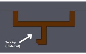 plastik enjeksiyon parçalarında ters açı